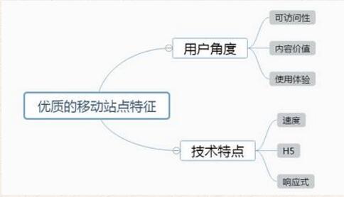 手機移動站優(yōu)化常見問題有哪些？如何解決(圖1)