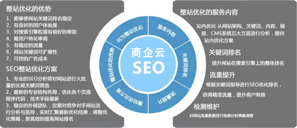 營(yíng)銷型網(wǎng)站SEO優(yōu)化的核心點(diǎn)是什么？(圖1)