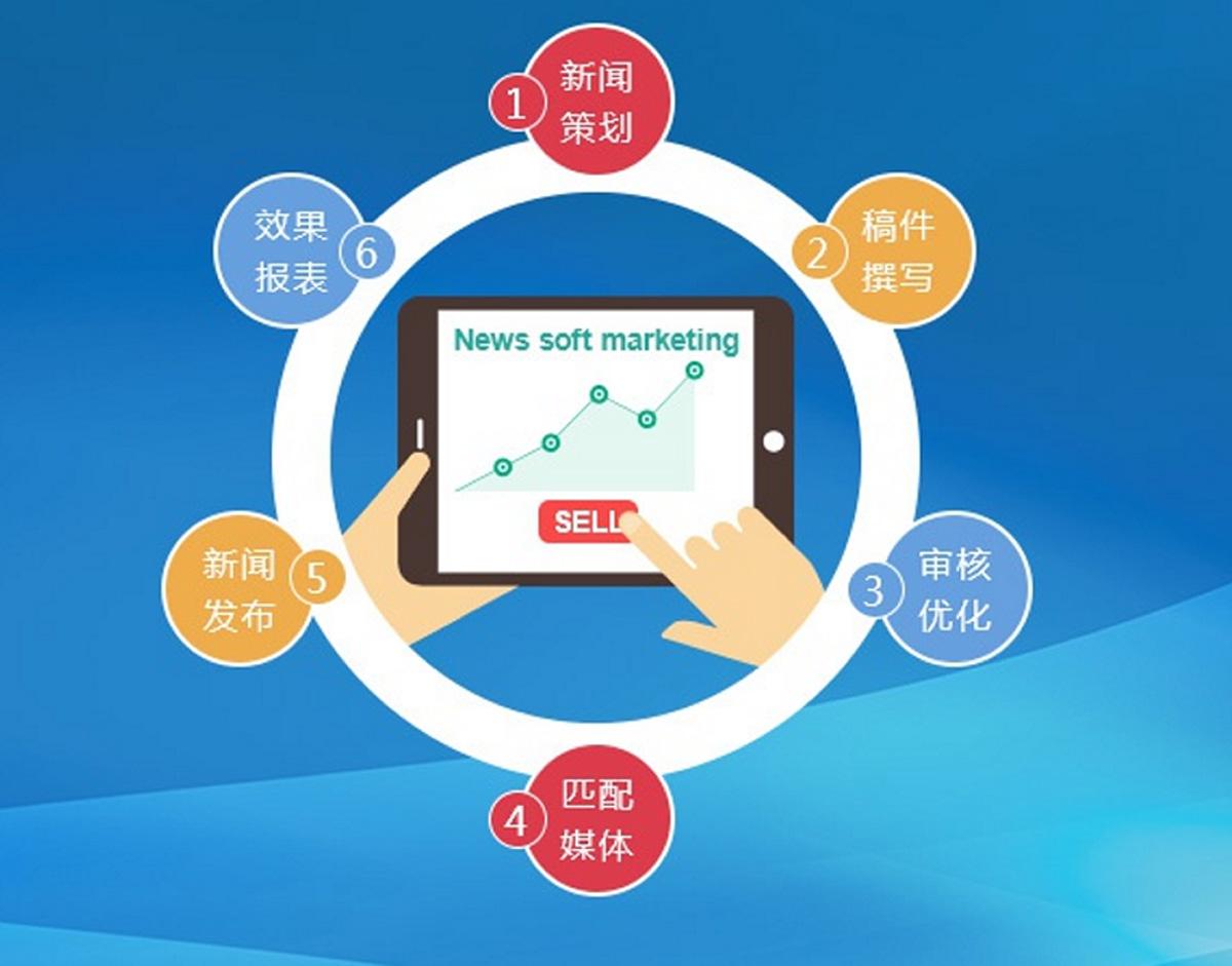 新聞營(yíng)銷的力量是什么？