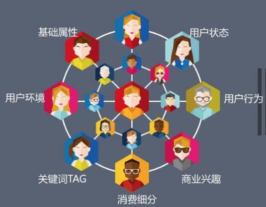 如何利用軟文做商品銷售？