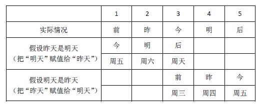 “如果昨天是明天就好了”，你怎么理解這道燒腦題？