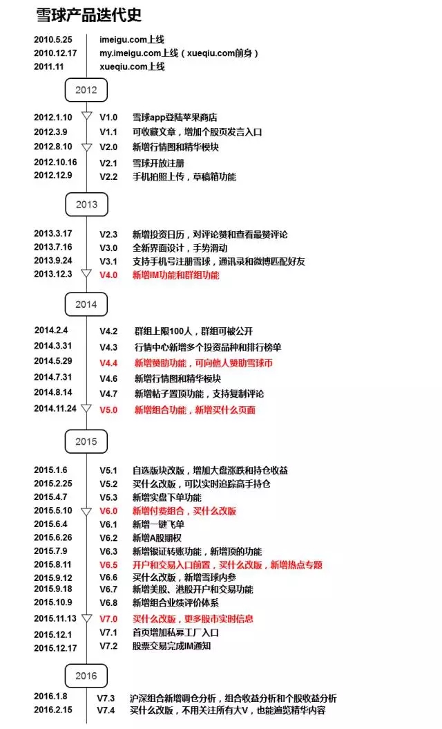 【深度】股票類App到底能不能幫股民賺錢？從雪球和牛股王的產(chǎn)品發(fā)展路徑說(shuō)開(kāi)去