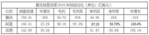 還原真實，你不知道的BAT員工生存現(xiàn)狀揭秘！