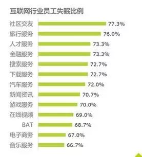 還原真實，你不知道的BAT員工生存現(xiàn)狀揭秘！