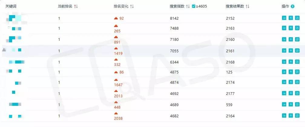 美團(tuán)外賣兩年300萬(wàn)單怎么做到的？