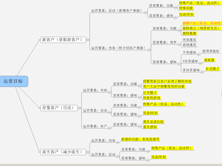關(guān)于券商類(lèi)app運(yùn)營(yíng)要素的思考！