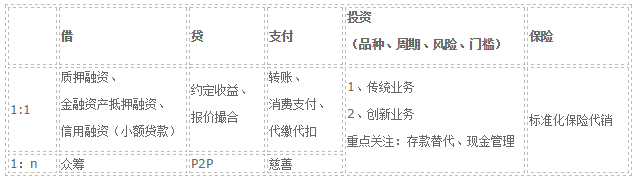 關(guān)于券商類(lèi)app運(yùn)營(yíng)要素的思考！