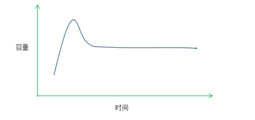 直播這只風(fēng)口上的豬怎么才能飛的更長久！