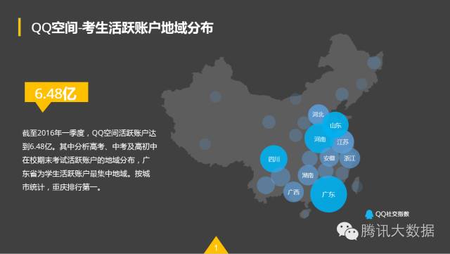 QQ空間：2016考生行為數(shù)據(jù)大揭秘！