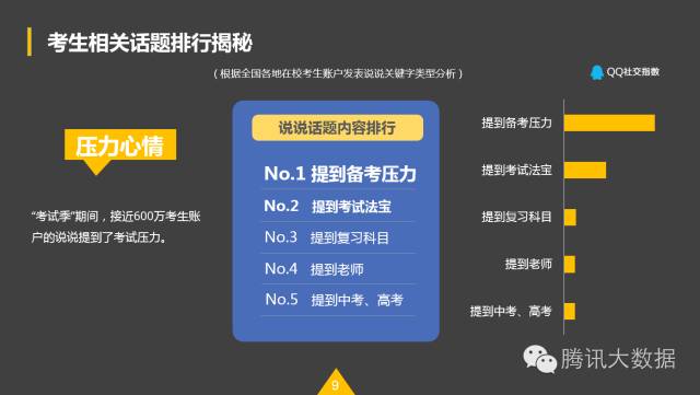 QQ空間：2016考生行為數(shù)據(jù)大揭秘！