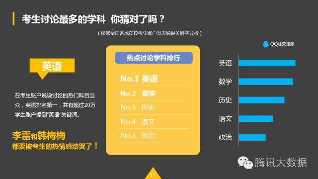 QQ空間：2016考生行為數(shù)據(jù)大揭秘！