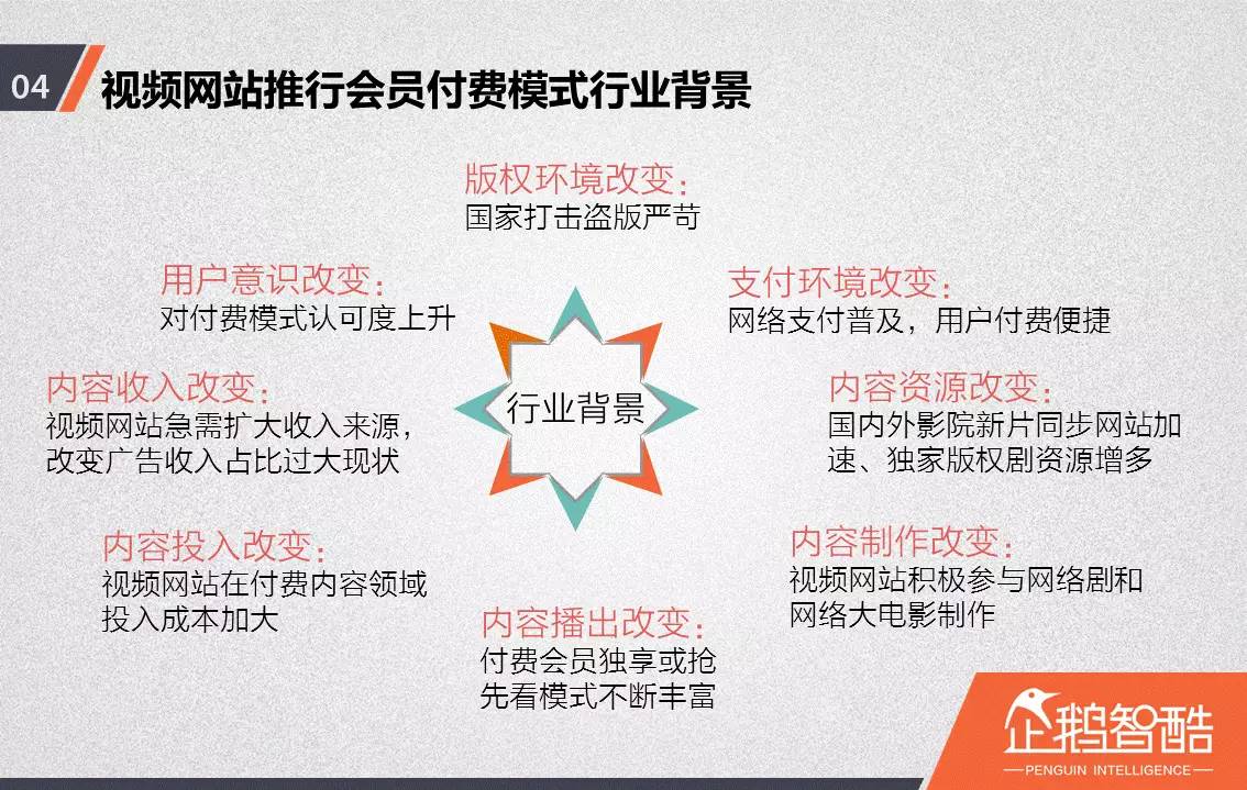 忠誠與流失：中國視頻網(wǎng)站付費會員調(diào)查報告！