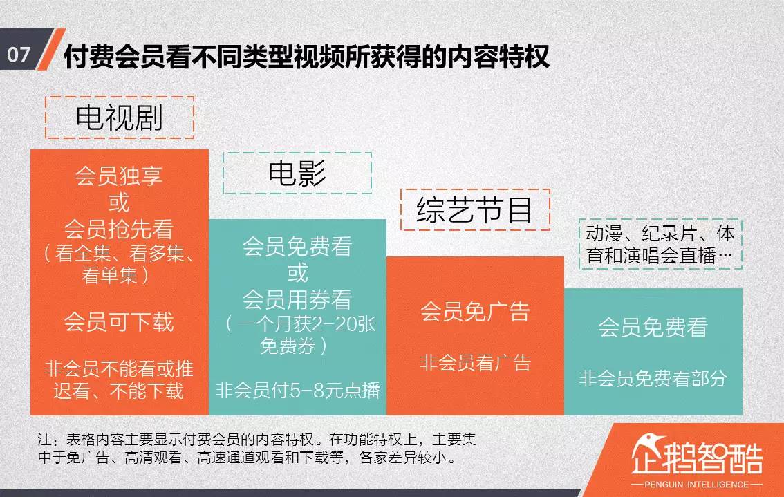 忠誠與流失：中國視頻網(wǎng)站付費會員調(diào)查報告！