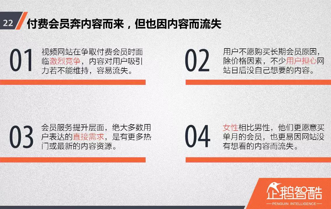 忠誠與流失：中國視頻網(wǎng)站付費會員調(diào)查報告！