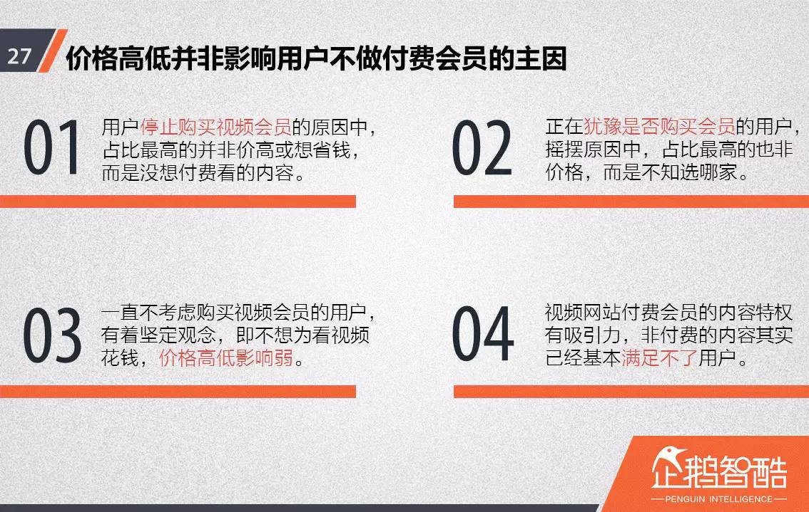 忠誠與流失：中國視頻網(wǎng)站付費會員調(diào)查報告！