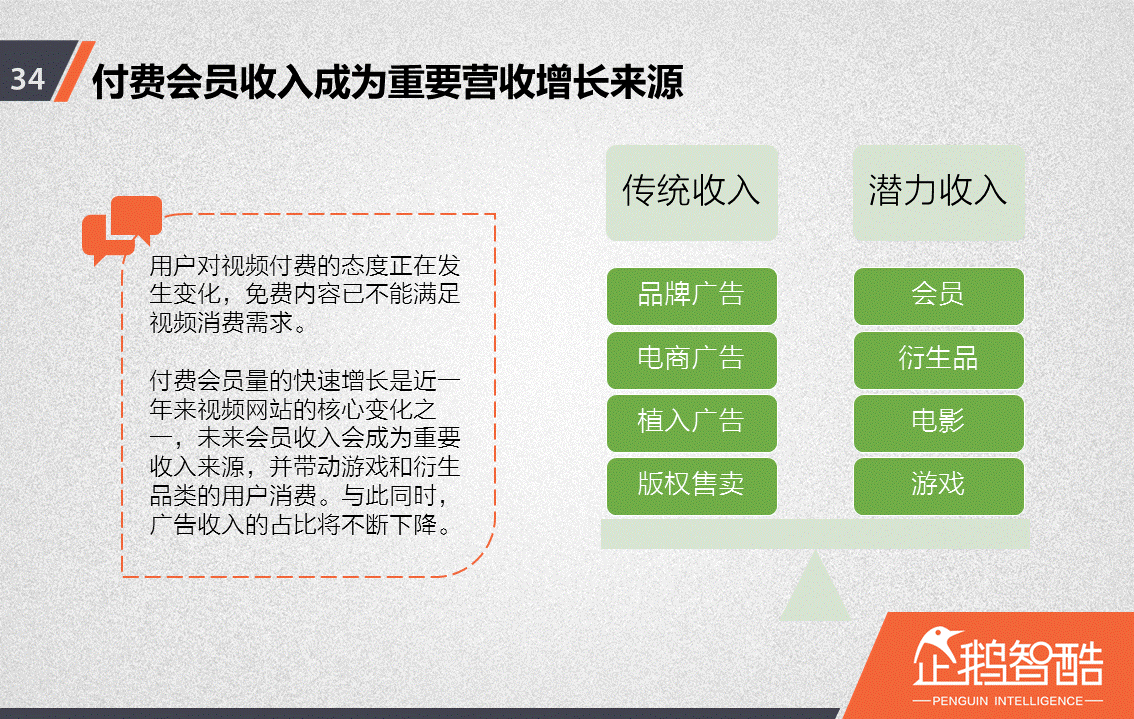 忠誠與流失：中國視頻網(wǎng)站付費會員調(diào)查報告！