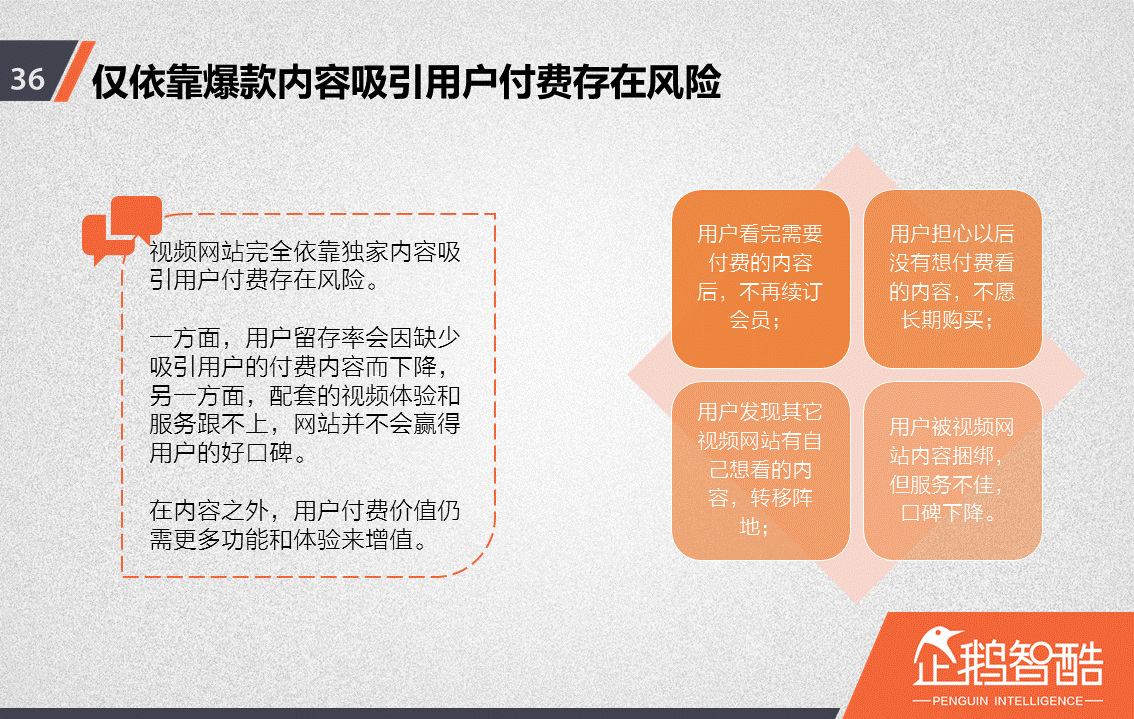 忠誠與流失：中國視頻網(wǎng)站付費會員調(diào)查報告！