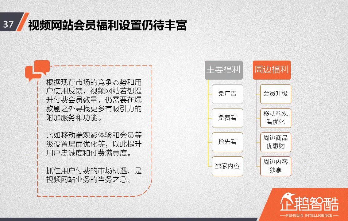 忠誠與流失：中國視頻網(wǎng)站付費會員調(diào)查報告！