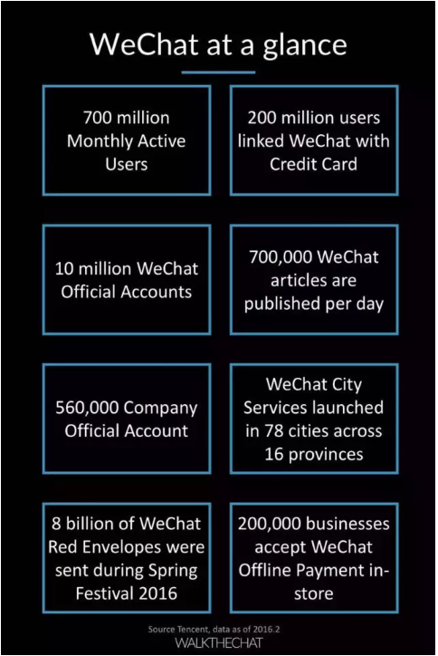 016年微信用戶數(shù)據(jù)報(bào)告！"