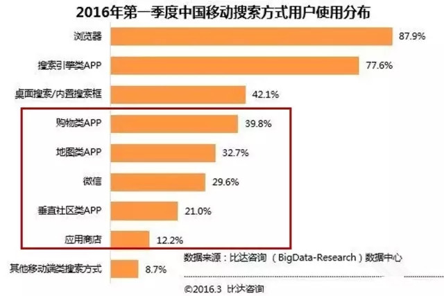 微信的新功能，讓百度和今日頭條都驚出了一身冷汗！
