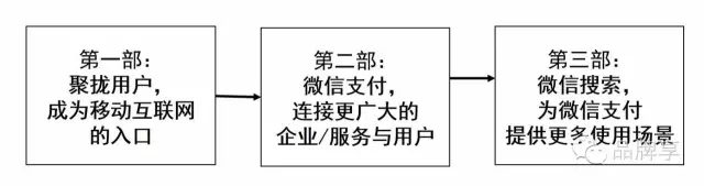 微信的新功能，讓百度和今日頭條都驚出了一身冷汗！