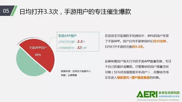 手游2016大數(shù)據(jù)報(bào)告：告訴你互聯(lián)網(wǎng)最賺錢行業(yè)的未來密碼！