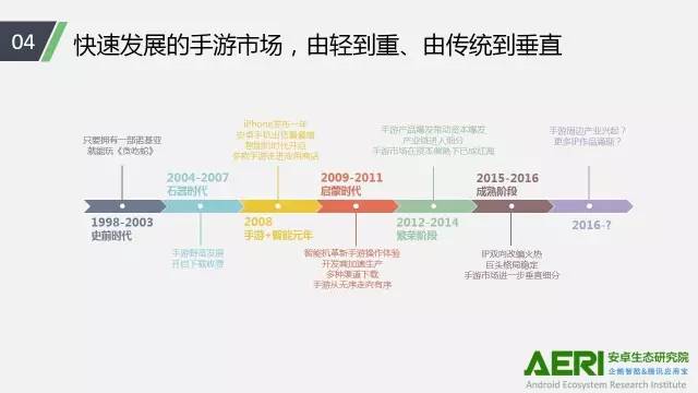 手游2016大數(shù)據(jù)報(bào)告：告訴你互聯(lián)網(wǎng)最賺錢行業(yè)的未來密碼！