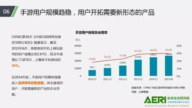手游2016大數(shù)據(jù)報(bào)告：告訴你互聯(lián)網(wǎng)最賺錢行業(yè)的未來密碼！
