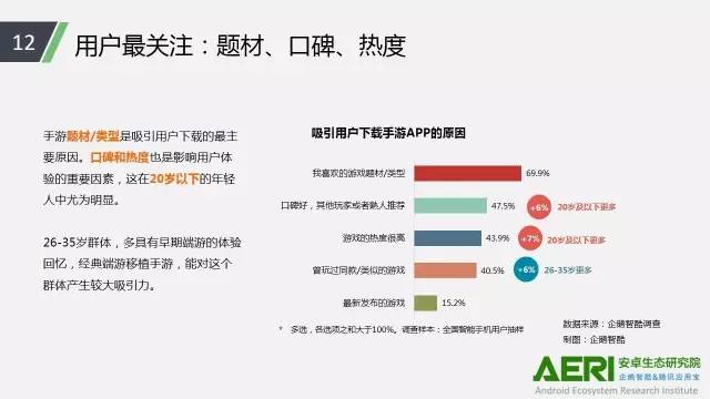手游2016大數(shù)據(jù)報(bào)告：告訴你互聯(lián)網(wǎng)最賺錢行業(yè)的未來密碼！