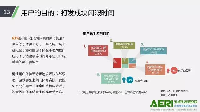 手游2016大數(shù)據(jù)報(bào)告：告訴你互聯(lián)網(wǎng)最賺錢行業(yè)的未來密碼！