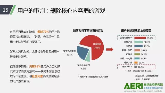手游2016大數(shù)據(jù)報(bào)告：告訴你互聯(lián)網(wǎng)最賺錢行業(yè)的未來密碼！