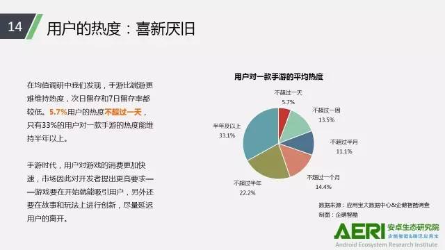 手游2016大數(shù)據(jù)報(bào)告：告訴你互聯(lián)網(wǎng)最賺錢行業(yè)的未來密碼！