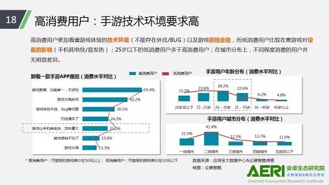 手游2016大數(shù)據(jù)報(bào)告：告訴你互聯(lián)網(wǎng)最賺錢行業(yè)的未來密碼！