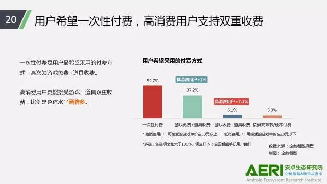 手游2016大數(shù)據(jù)報(bào)告：告訴你互聯(lián)網(wǎng)最賺錢行業(yè)的未來密碼！