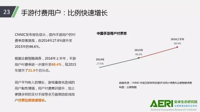 手游2016大數(shù)據(jù)報(bào)告：告訴你互聯(lián)網(wǎng)最賺錢行業(yè)的未來密碼！