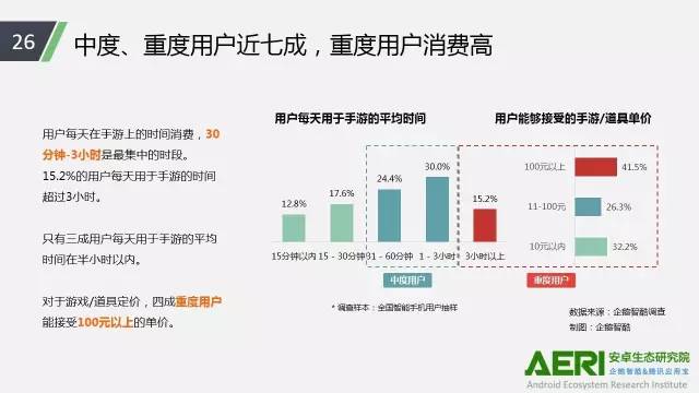 手游2016大數(shù)據(jù)報(bào)告：告訴你互聯(lián)網(wǎng)最賺錢行業(yè)的未來密碼！