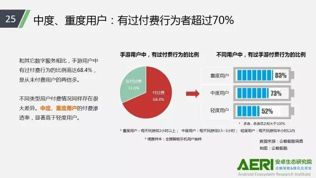 手游2016大數(shù)據(jù)報(bào)告：告訴你互聯(lián)網(wǎng)最賺錢行業(yè)的未來密碼！