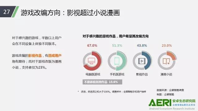 手游2016大數(shù)據(jù)報(bào)告：告訴你互聯(lián)網(wǎng)最賺錢行業(yè)的未來密碼！