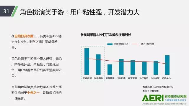 手游2016大數(shù)據(jù)報(bào)告：告訴你互聯(lián)網(wǎng)最賺錢行業(yè)的未來密碼！