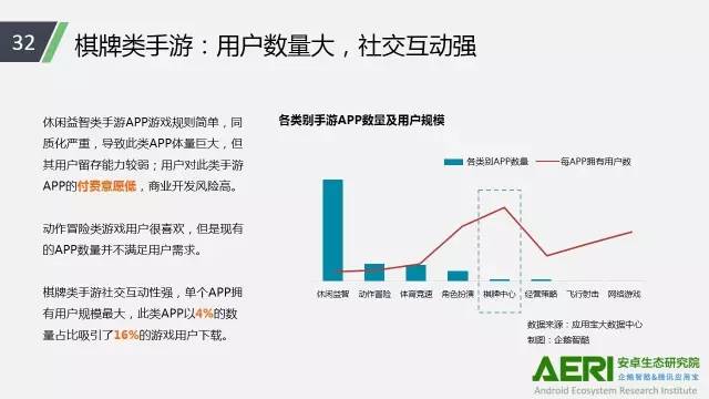 手游2016大數(shù)據(jù)報(bào)告：告訴你互聯(lián)網(wǎng)最賺錢行業(yè)的未來密碼！