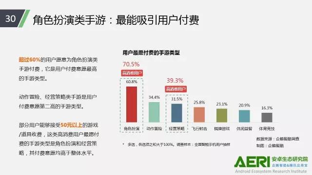 手游2016大數(shù)據(jù)報(bào)告：告訴你互聯(lián)網(wǎng)最賺錢行業(yè)的未來密碼！