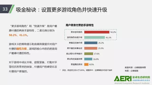 手游2016大數(shù)據(jù)報(bào)告：告訴你互聯(lián)網(wǎng)最賺錢行業(yè)的未來密碼！