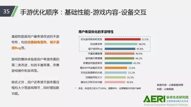 手游2016大數(shù)據(jù)報(bào)告：告訴你互聯(lián)網(wǎng)最賺錢行業(yè)的未來密碼！
