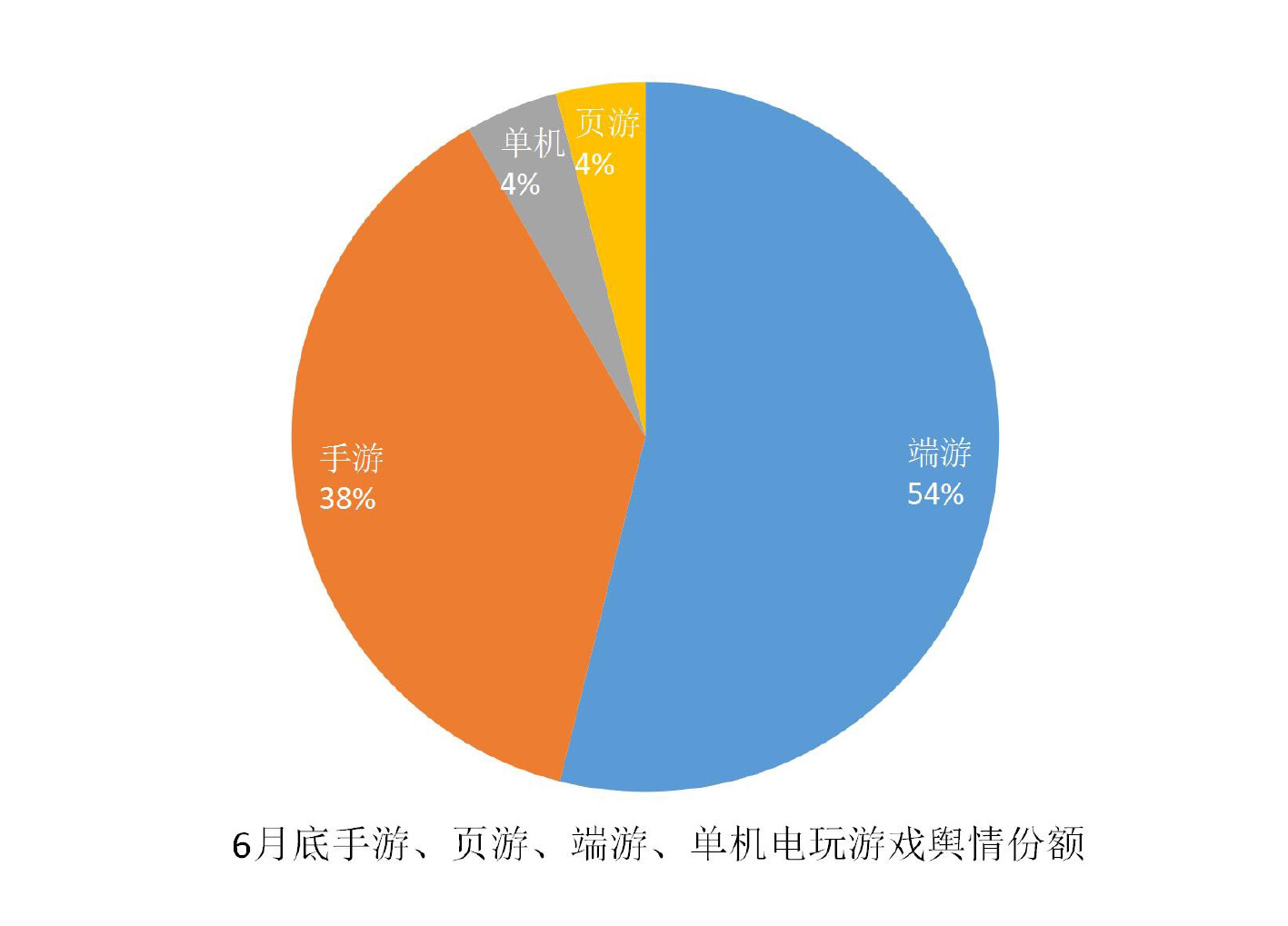 016上半年游戲行業(yè)輿情報告：競技、射擊火熱，手游負(fù)面反饋多"