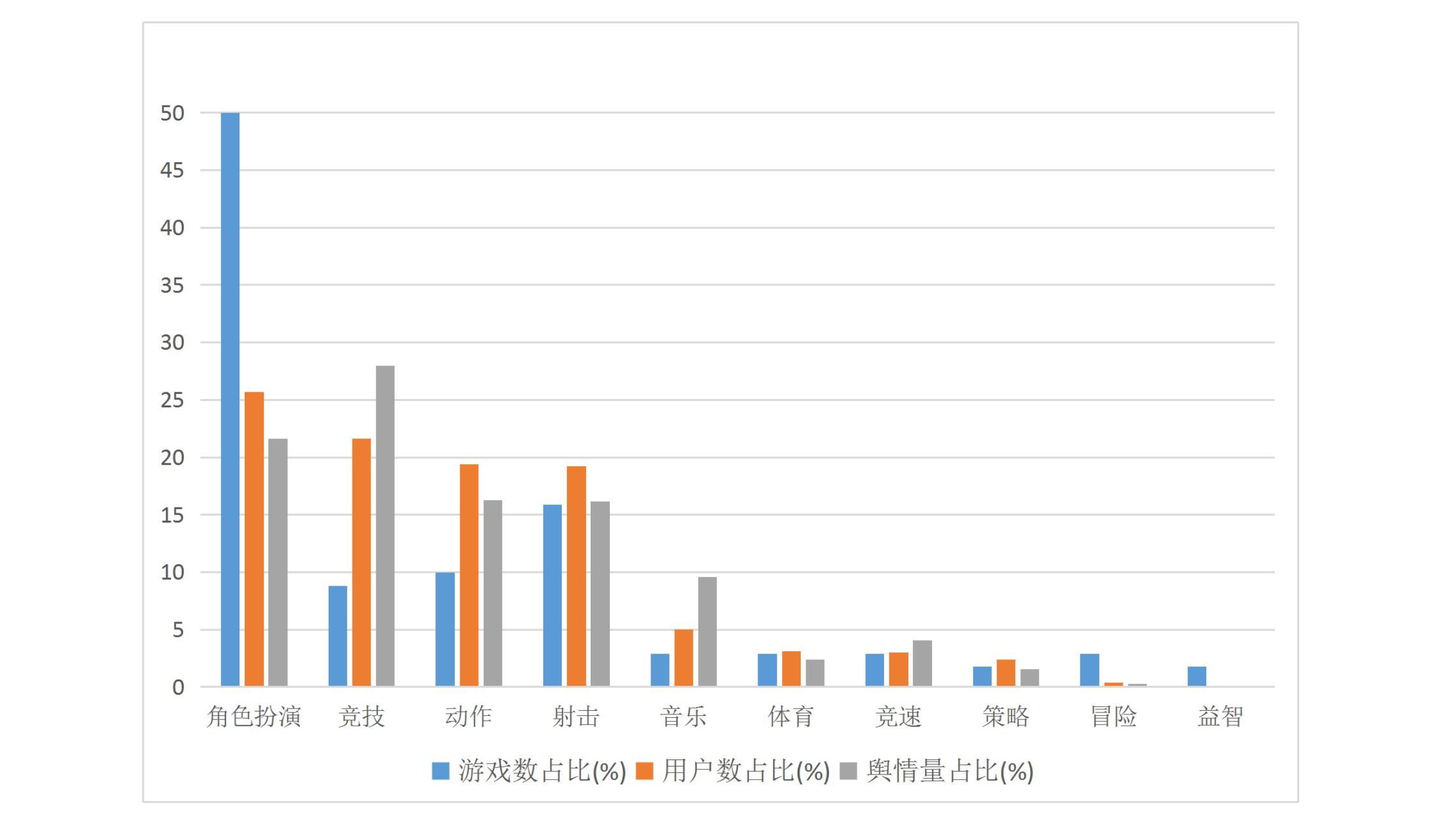 016上半年游戲行業(yè)輿情報告：競技、射擊火熱，手游負(fù)面反饋多"