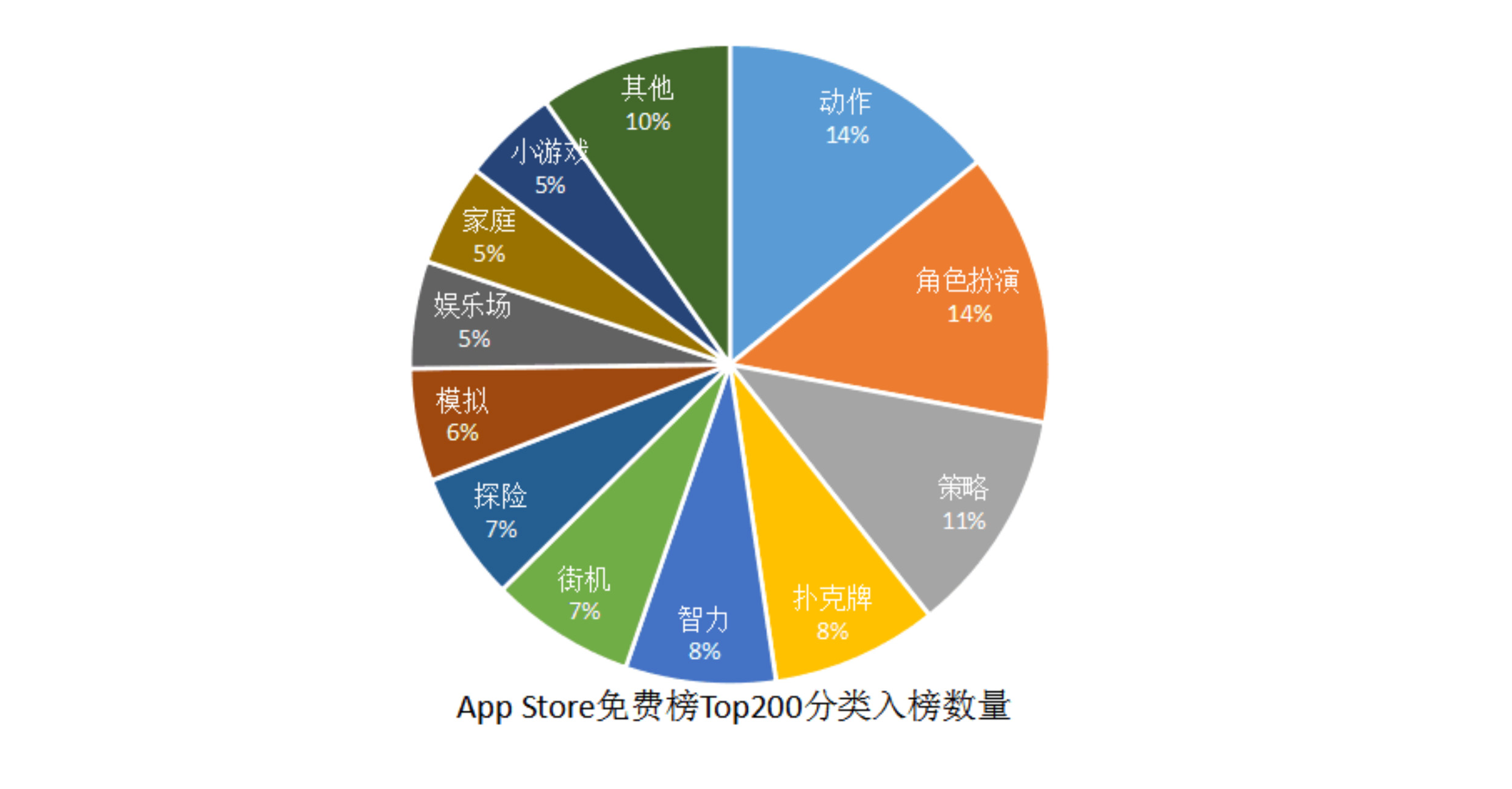 016上半年游戲行業(yè)輿情報告：競技、射擊火熱，手游負(fù)面反饋多"