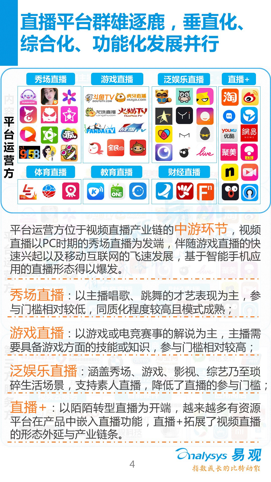 【分析】2016中國(guó)視頻直播產(chǎn)業(yè)生態(tài)圖譜！