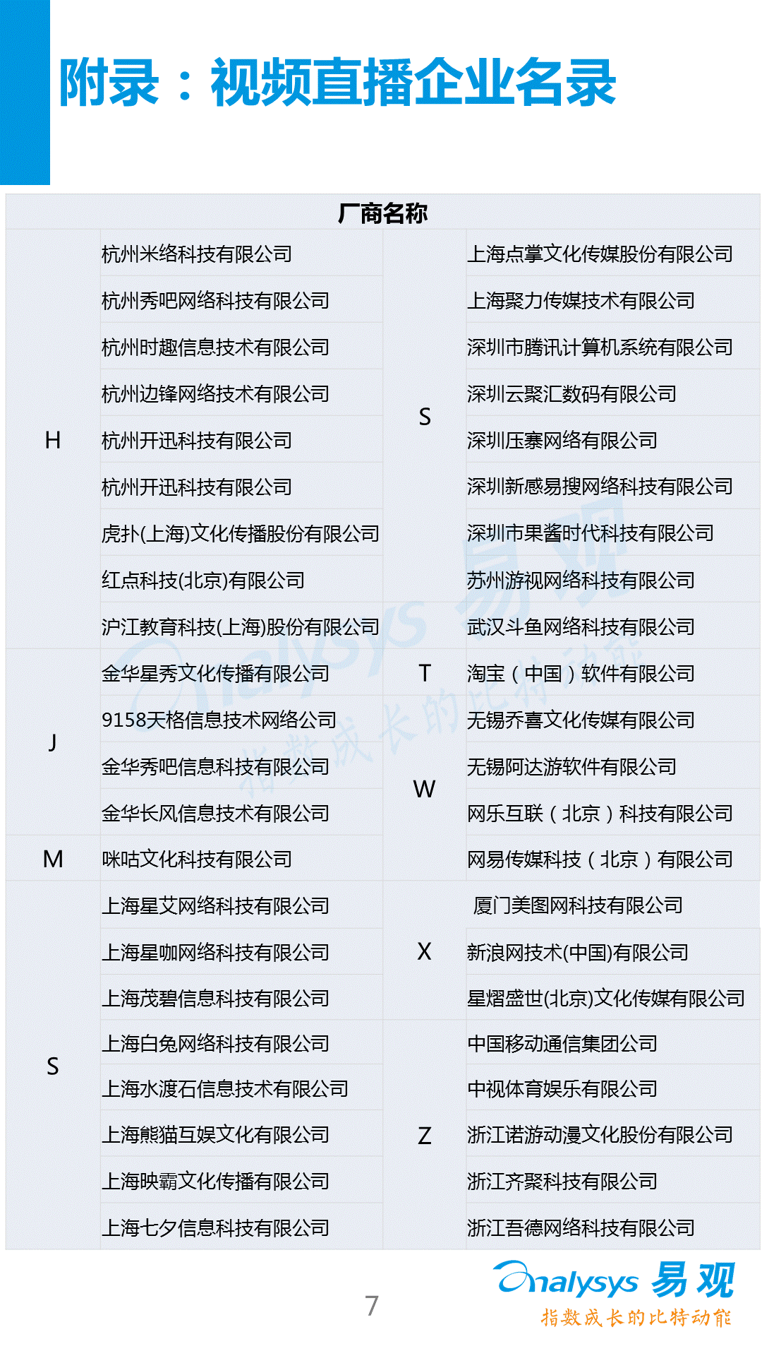 【分析】2016中國(guó)視頻直播產(chǎn)業(yè)生態(tài)圖譜！