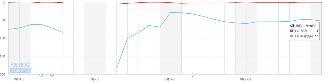 “競(jìng)品分析：今日頭條”Vs“UC瀏覽器”看資訊類app的發(fā)展！