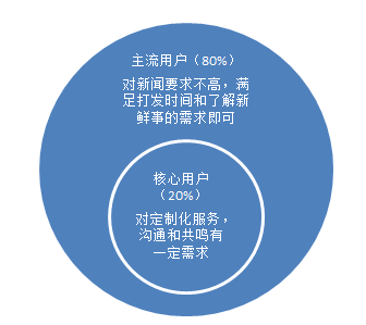 “競(jìng)品分析：今日頭條”Vs“UC瀏覽器”看資訊類app的發(fā)展！